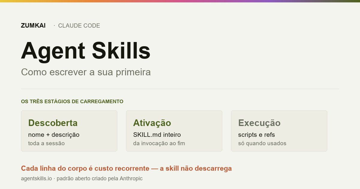 Card com o ciclo de vida de uma skill: invocada, entra como mensagem e permanece na sessão.