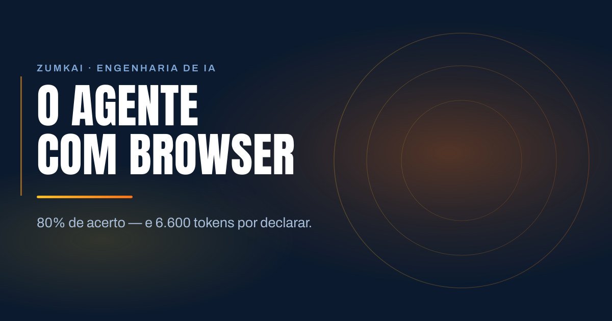 Capa escura em azul-marinho com o título O que muda quando o agente ganha browser em tipografia condensada, régua em degradê âmbar e laranja, e anéis concêntricos à direita.