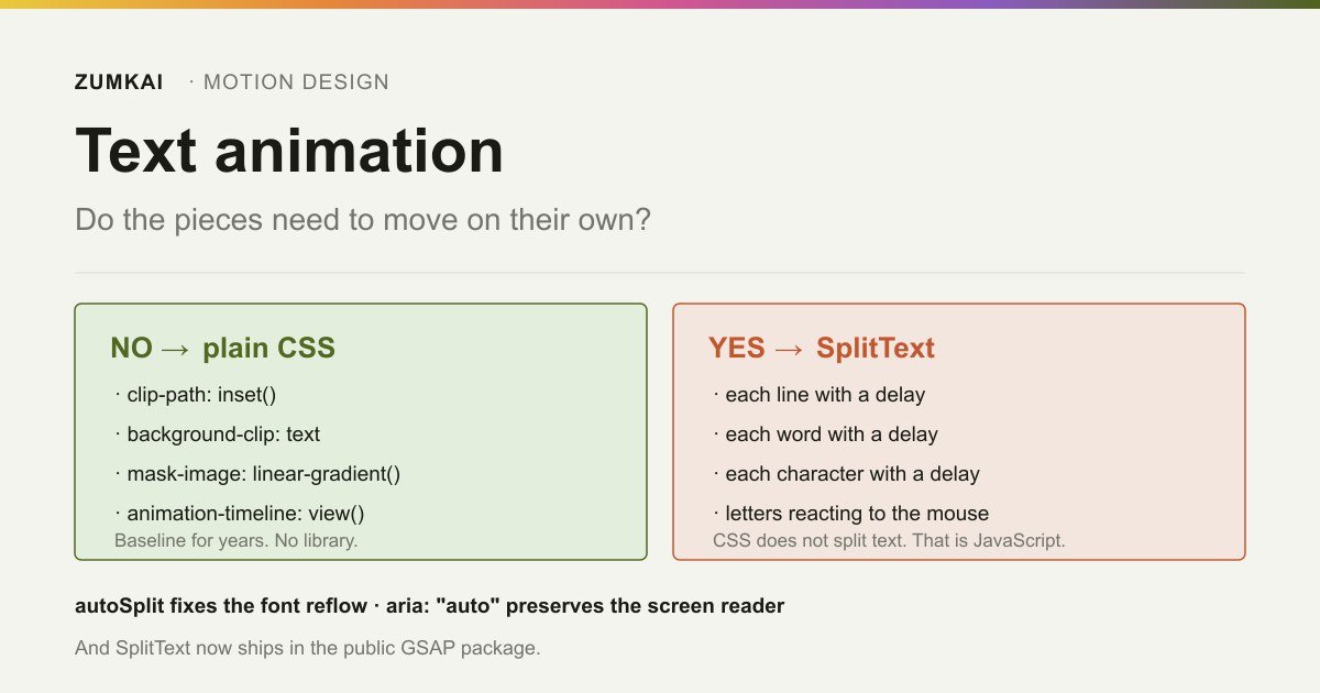 Comparison between animating the whole text block with clip-path and splitting it into lines with SplitText.