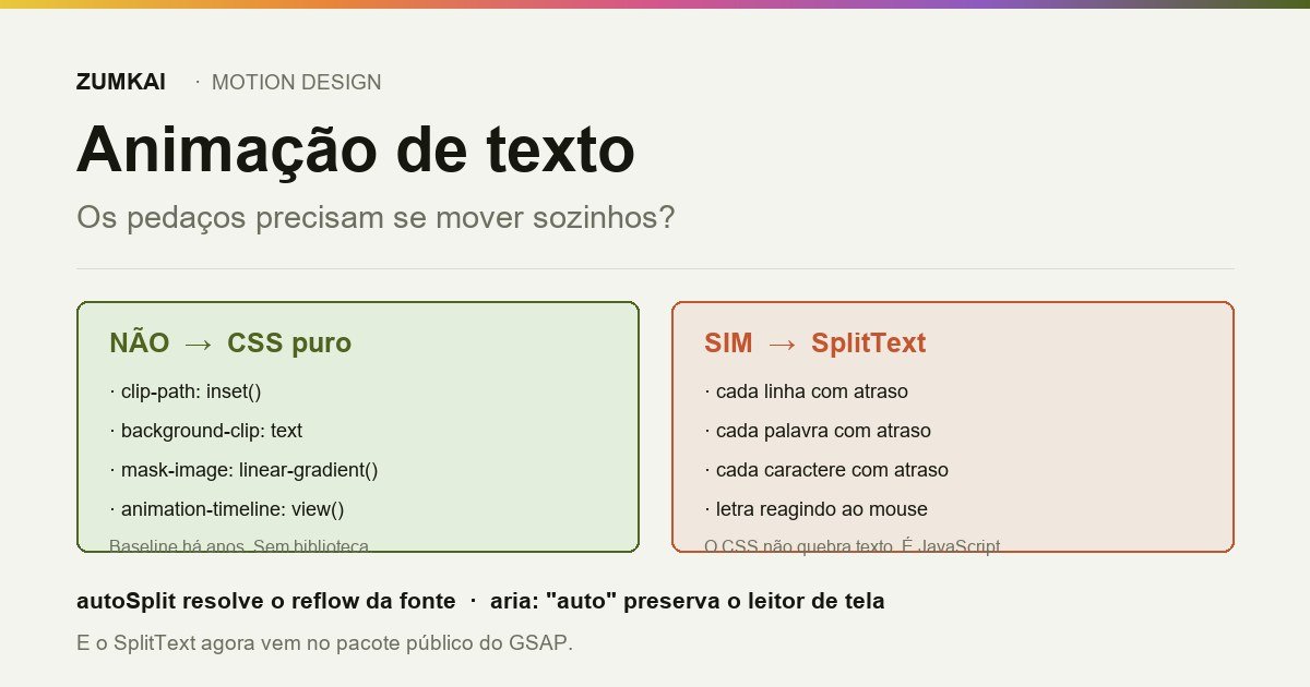 Comparação entre animar o bloco de texto inteiro com clip-path e quebrá-lo em linhas com SplitText.