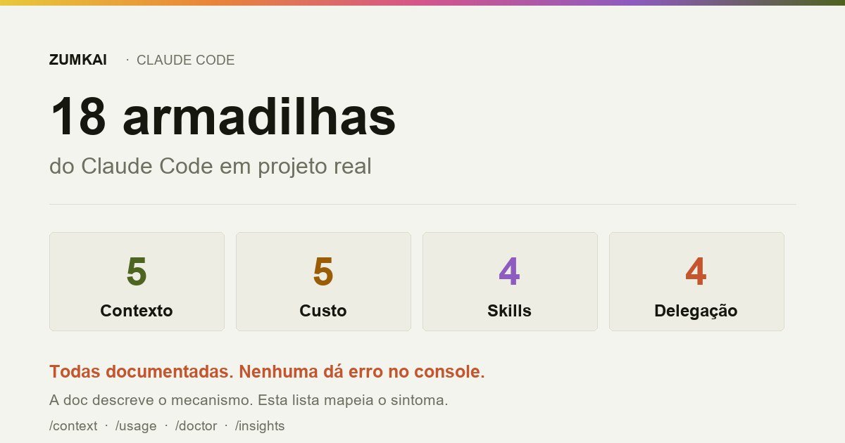 Card com as cinco categorias de armadilha do Claude Code e o número de casos em cada uma.