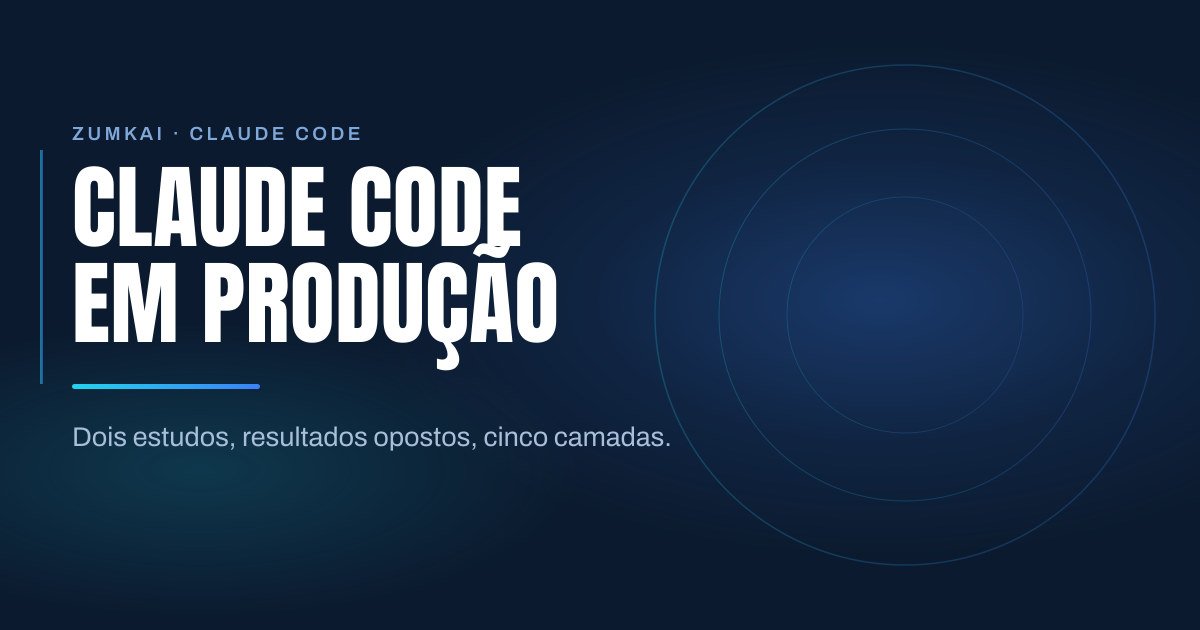 Capa escura em azul-marinho com o título Claude Code em produção: o guia de trabalho real em tipografia condensada, régua em degradê ciano e azul, e anéis concêntricos à direita.