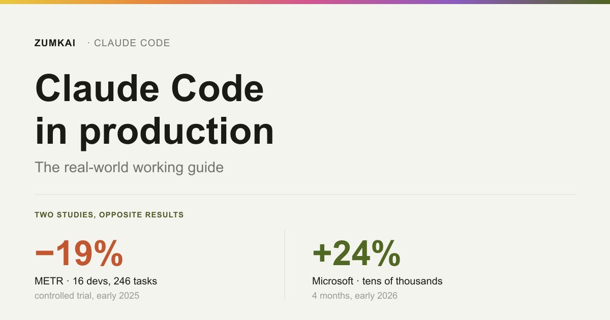 Card with the guide's title and the two opposite results: minus 19% measured by METR and plus 24% measured by Microsoft.