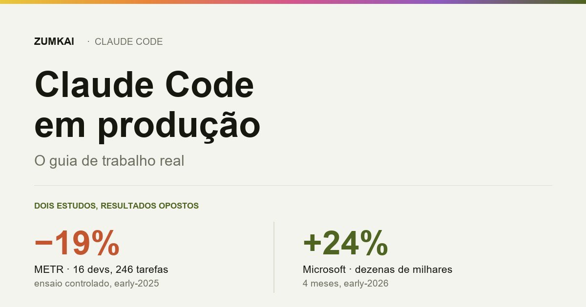 Card com o título do guia e os dois resultados opostos: menos 19% medido pela METR e mais 24% medido pela Microsoft.
