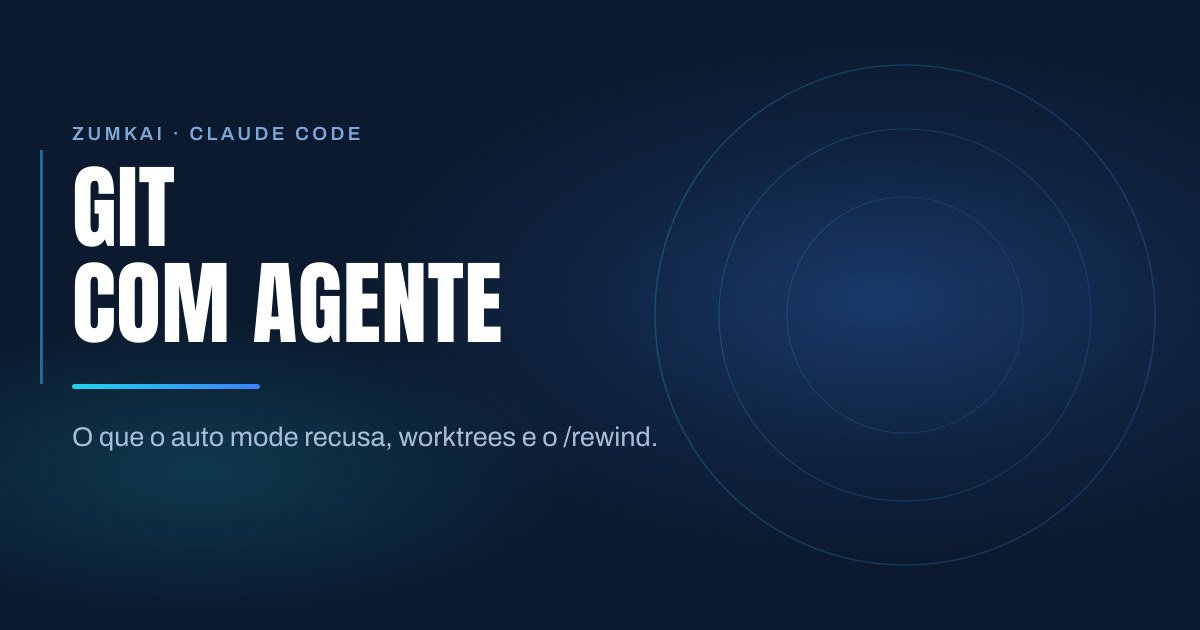 Capa escura em azul-marinho com o título Git com agente: commit, branch e code review assistido em tipografia condensada, régua em degradê ciano e azul, e anéis concêntricos à direita.