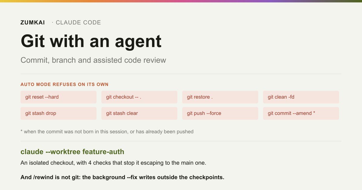 The git operations Claude Code blocks on its own and the worktree flow for parallel work.