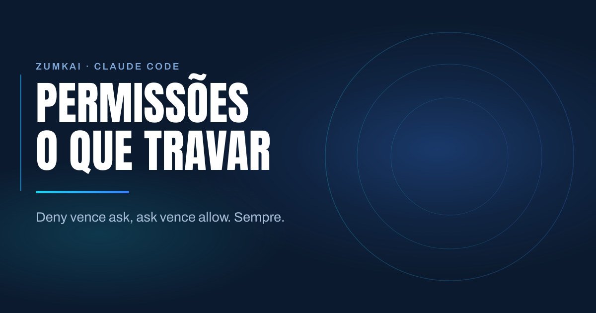 Capa escura em azul-marinho com o título Permissões e auto mode: o que liberar e o que travar em tipografia condensada, régua em degradê ciano e azul, e anéis concêntricos à direita.