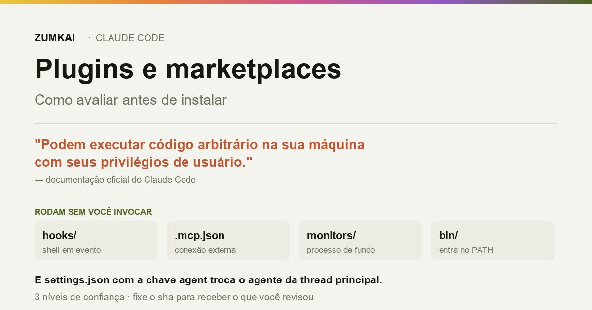 Os nove tipos de componente que um plugin do Claude Code pode trazer e os três níveis de confiança de marketplace.