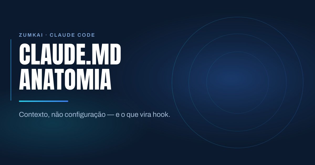 Capa escura em azul-marinho com o título CLAUDE.md: anatomia de um arquivo que funciona em tipografia condensada, régua em degradê ciano e azul, e anéis concêntricos à direita.