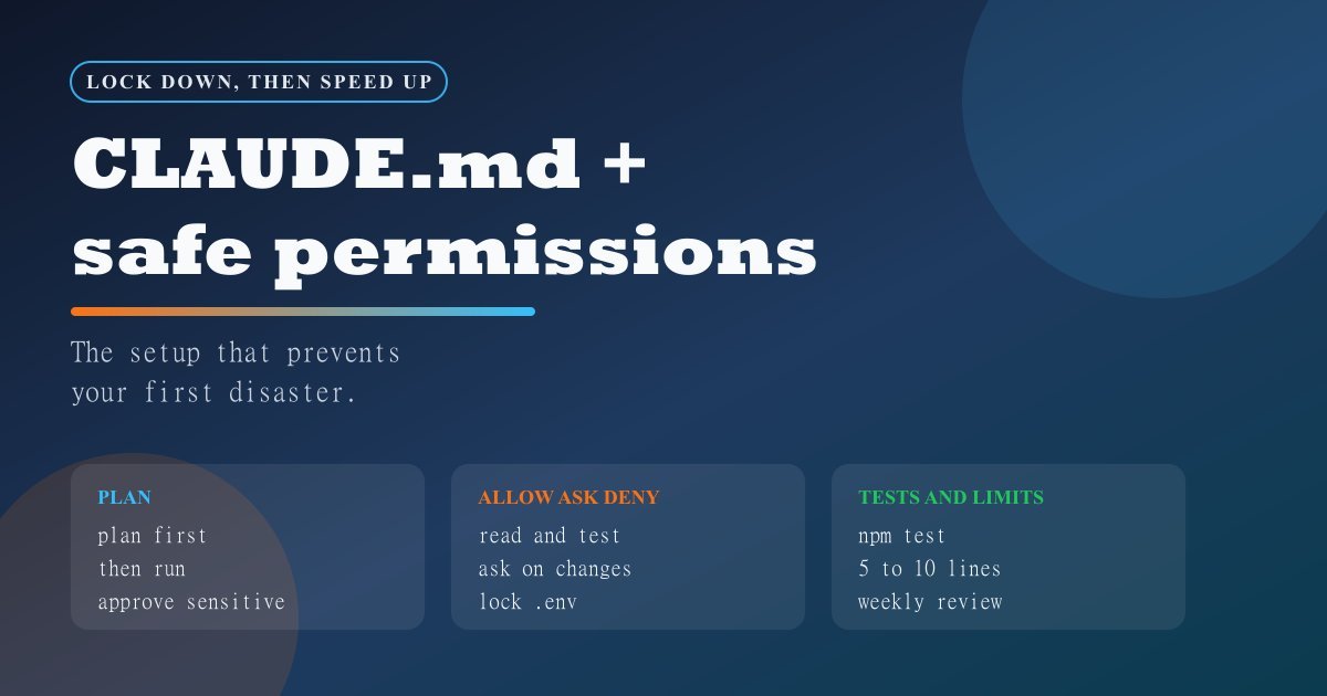 Dark cover with the title CLAUDE.md plus safe permissions and three blocks about plan, allow ask deny, and tests with limits.
