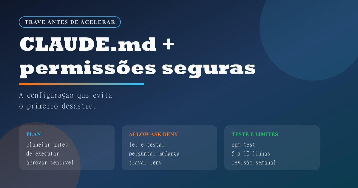 Capa escura com o título CLAUDE.md mais permissões seguras e três blocos sobre plan, allow ask deny, e teste com limites.