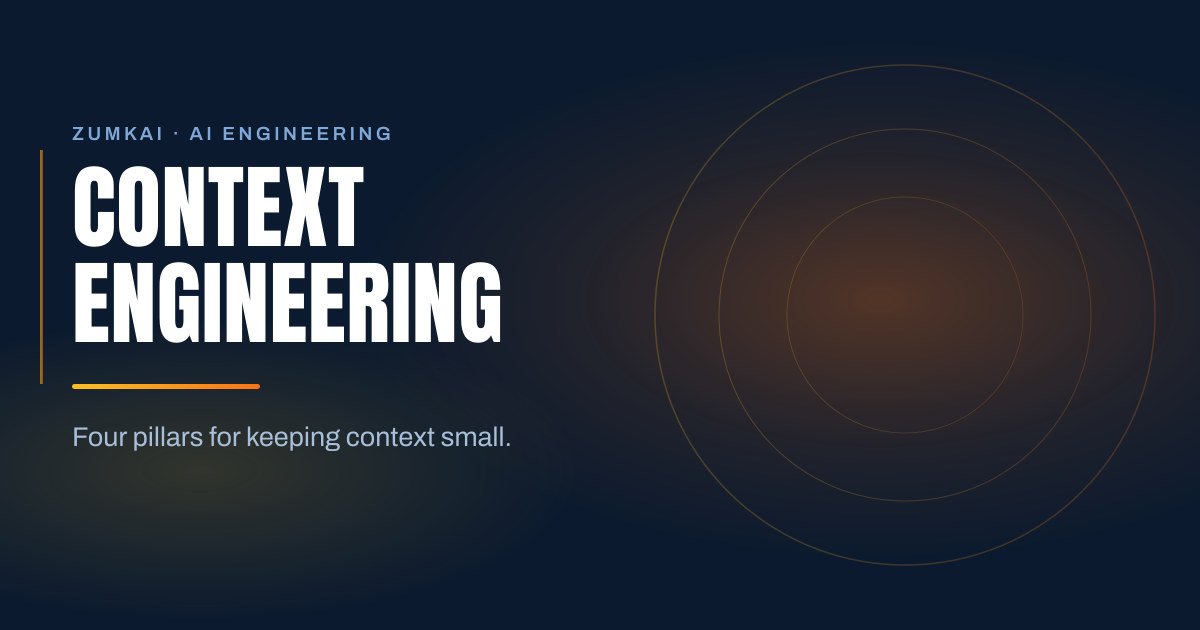 Dark navy cover with the title Context engineering: the four pillars in condensed type, a amber-to-orange gradient rule, and concentric rings on the right.