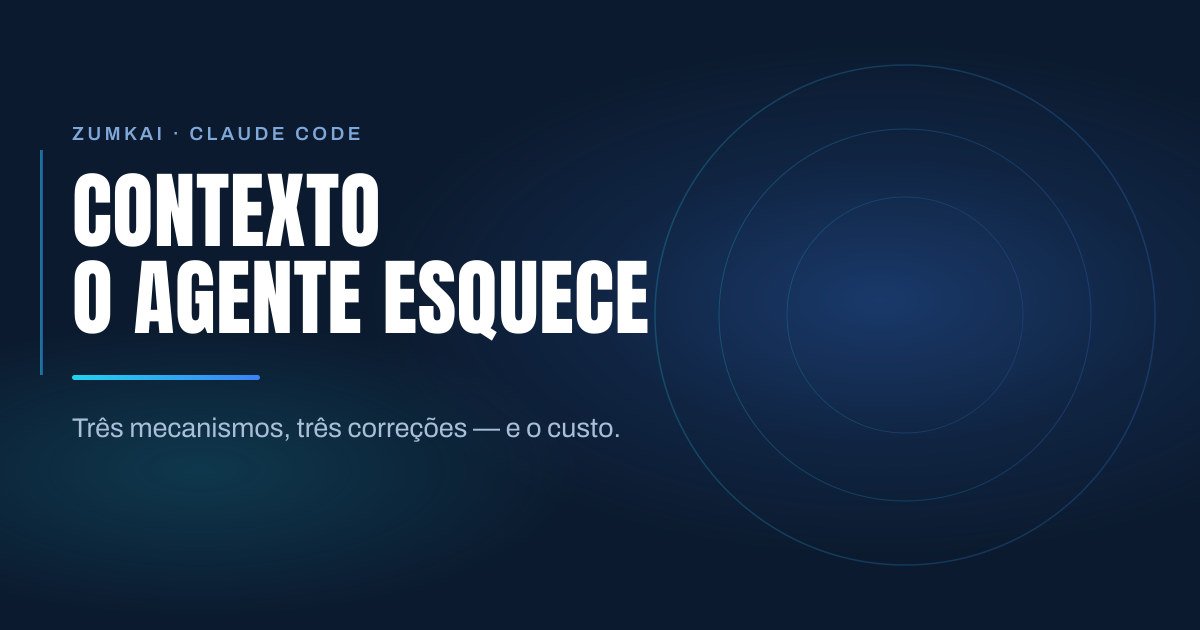 Capa escura em azul-marinho com o título Contexto: por que seu agente esquece e como resolver em tipografia condensada, régua em degradê ciano e azul, e anéis concêntricos à direita.
