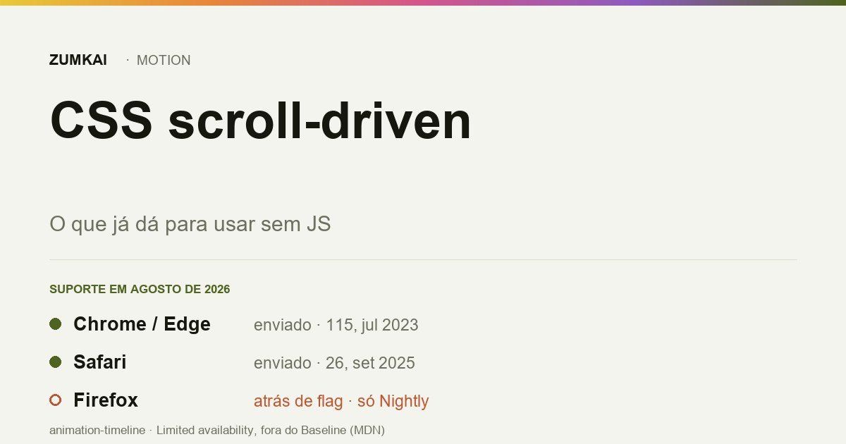 Card com o estado de suporte das scroll-driven animations nos três motores de browser em agosto de 2026.