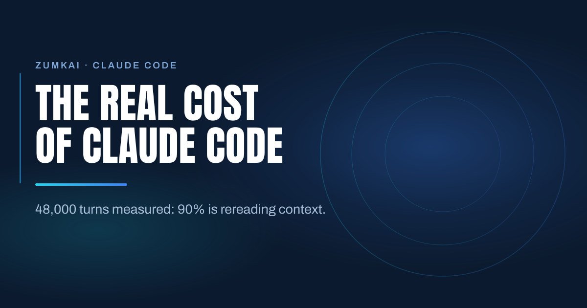 Dark navy cover with the title What each Claude Code usage pattern costs in condensed type, a cyan-to-blue gradient rule, and concentric rings on the right.