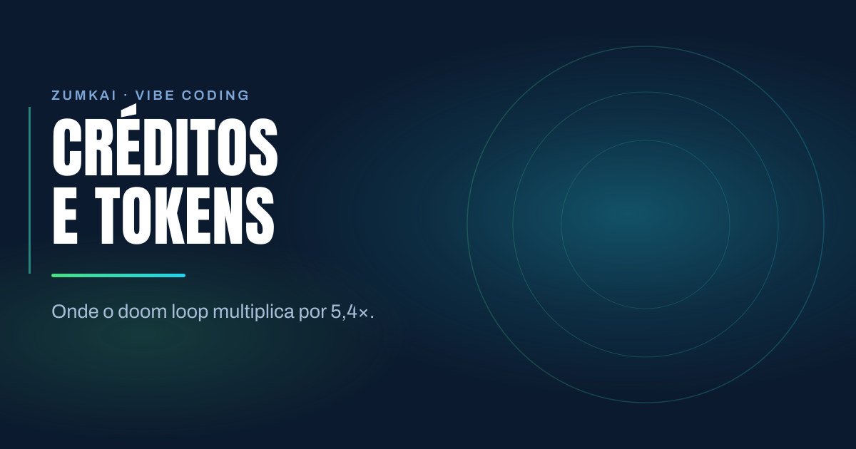 Capa escura em azul-marinho com o título Custo do vibe coding: créditos e tokens em tipografia condensada, régua em degradê verde-menta e ciano, e anéis concêntricos à direita.