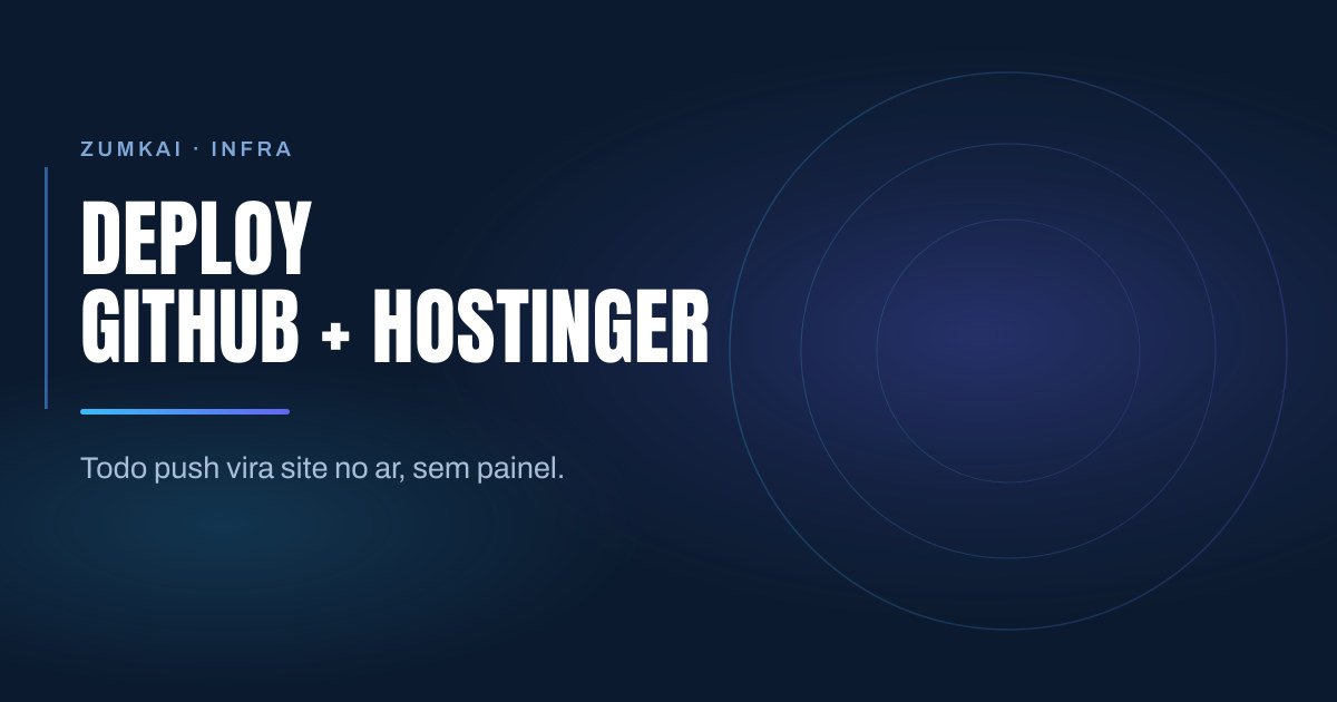 Capa escura em azul-marinho com o título Deploy GitHub + Hostinger em tipografia condensada, régua em degradê azul claro e índigo, e anéis concêntricos à direita