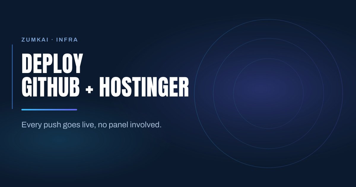 Dark navy cover with the title Deploying Next.js with GitHub and Hostinger in condensed type, a light blue-to-indigo gradient rule, and concentric rings on the right.