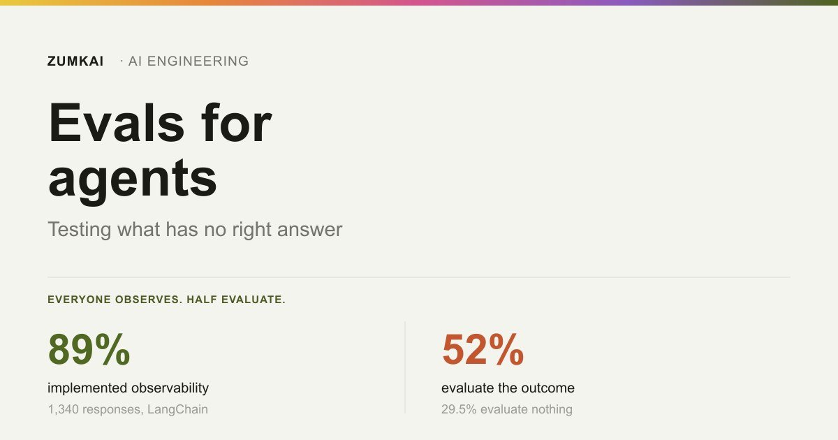 Card contrasting the 89% of teams that implemented observability with the 52% that evaluate the result.