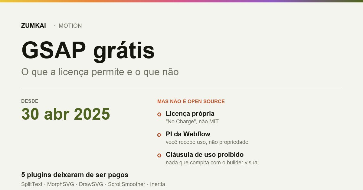 Card com a data em que o GSAP virou gratuito e as três cláusulas da licença No Charge.