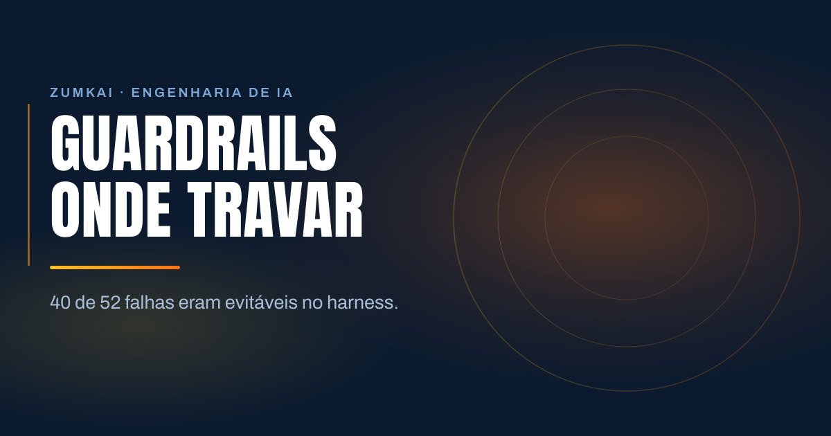 Capa escura em azul-marinho com o título Guardrails para agentes: onde travar antes de agir em tipografia condensada, régua em degradê âmbar e laranja, e anéis concêntricos à direita.