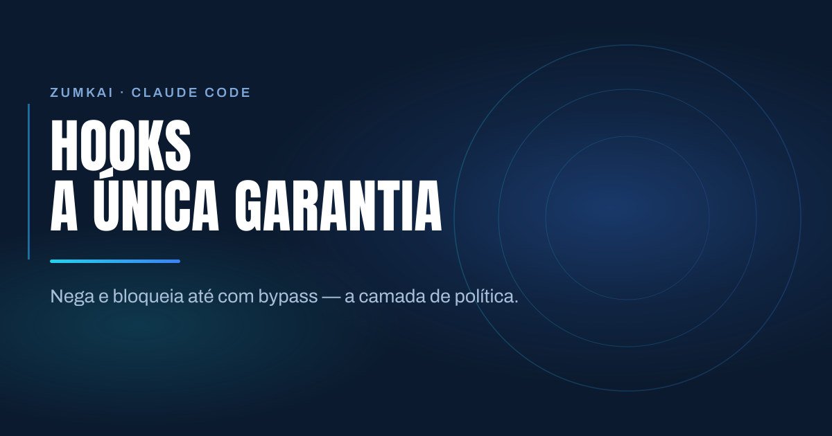 Capa escura em azul-marinho com o título Hooks: a única camada que garante em tipografia condensada, régua em degradê ciano e azul, e anéis concêntricos à direita.