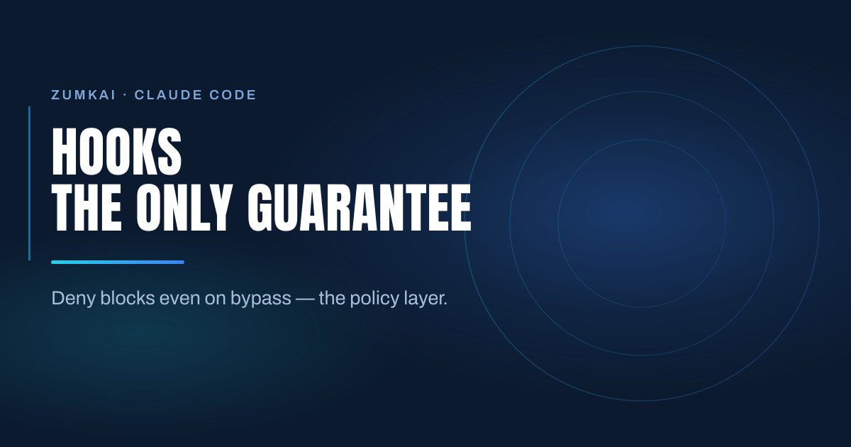 Dark navy cover with the title Claude Code hooks: the one layer that guarantees in condensed type, a cyan-to-blue gradient rule, and concentric rings on the right.