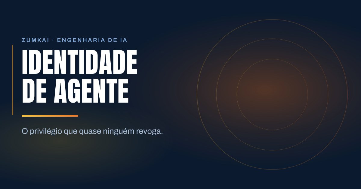 Capa escura em azul-marinho com o título Identidade de agente: o privilégio que ninguém revoga em tipografia condensada, régua em degradê âmbar e laranja, e anéis concêntricos à direita.