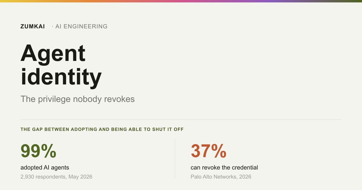 Card contrasting the 99% of organizations that adopted agents with the 37% that can revoke their credentials.