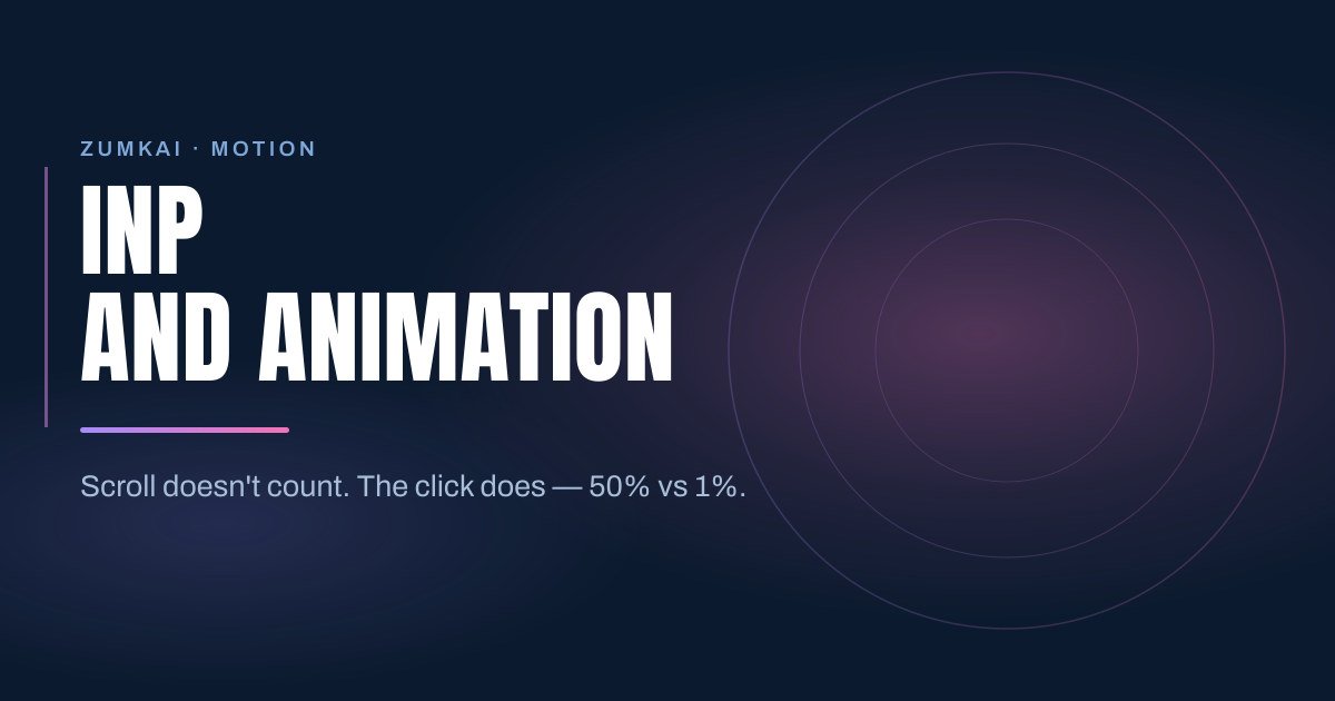 Dark navy cover with the title INP and animation: what counts and what does not in condensed type, a violet-to-pink gradient rule, and concentric rings on the right.
