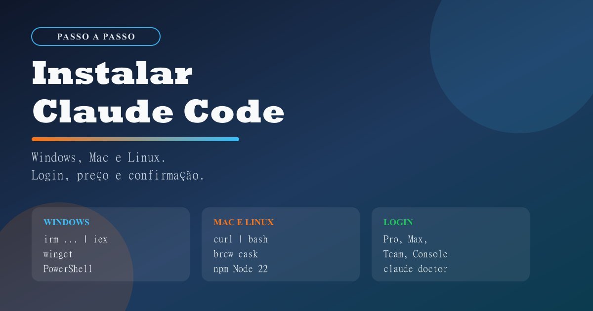 Capa escura com o título Instalar Claude Code e três blocos que mostram Windows com irm, Mac com curl e brew, e login com Pro e Max.