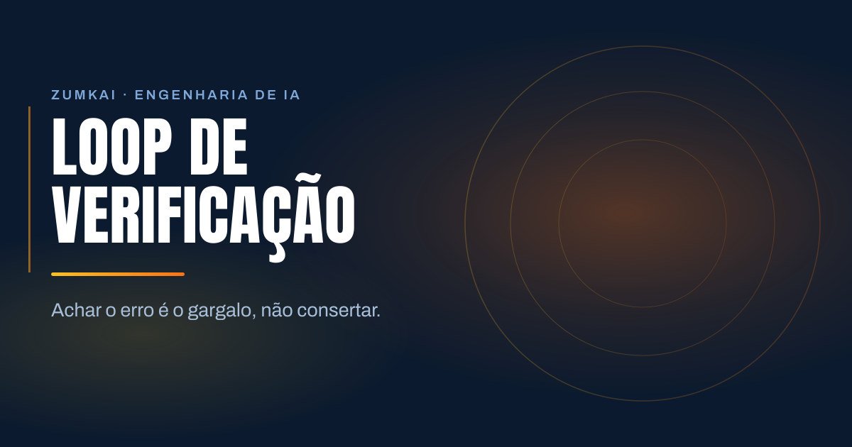 Capa escura em azul-marinho com o título Loop de verificação: o agente revisando o próprio trabalho em tipografia condensada, régua em degradê âmbar e laranja, e anéis concêntricos à direita.