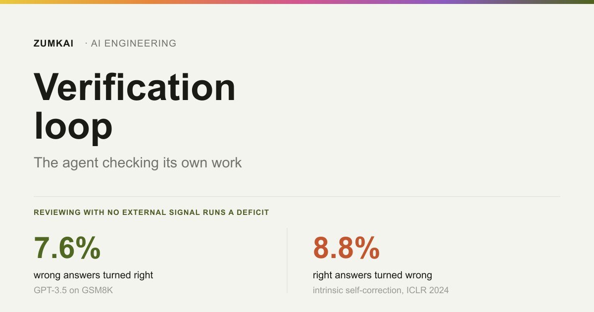 Card showing self-correction's negative balance: 7.6% of wrong answers turn right and 8.8% of right ones turn wrong.