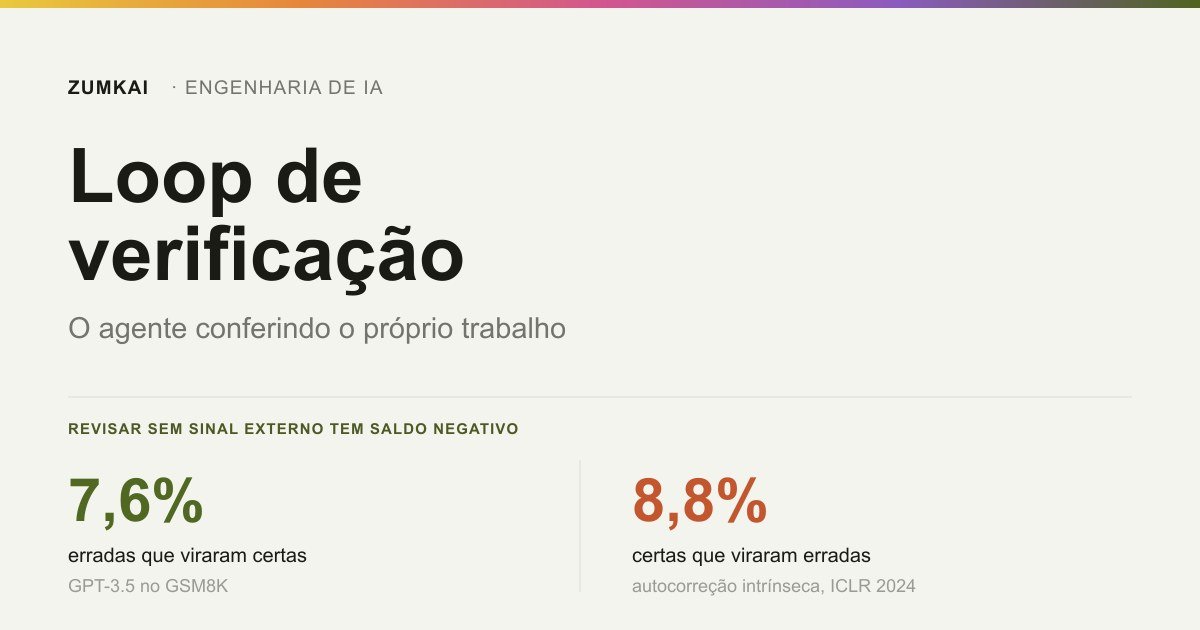 Card com o saldo negativo da autocorreção: 7,6% das respostas erradas viram certas e 8,8% das certas viram erradas.