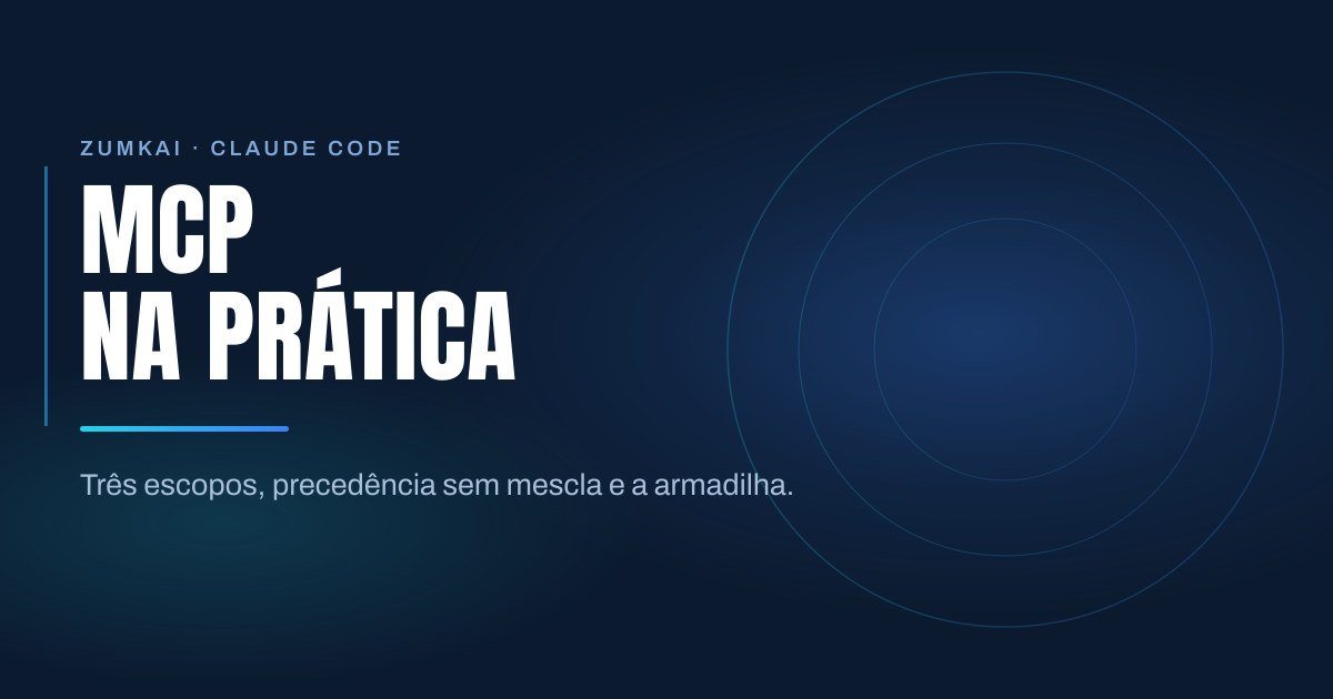 Capa escura em azul-marinho com o título Servidor MCP no Claude Code: escopos e precedência em tipografia condensada, régua em degradê ciano e azul, e anéis concêntricos à direita.