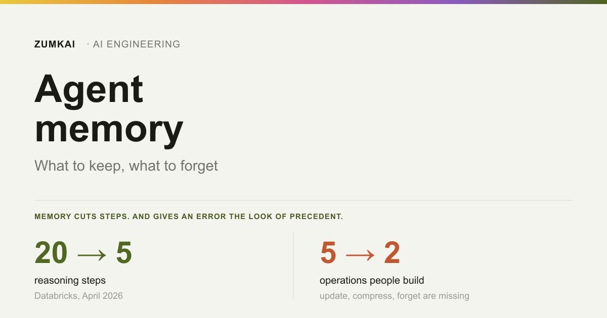 Card contrasting the drop from twenty to five reasoning steps with memory against the error that takes on the look of precedent.