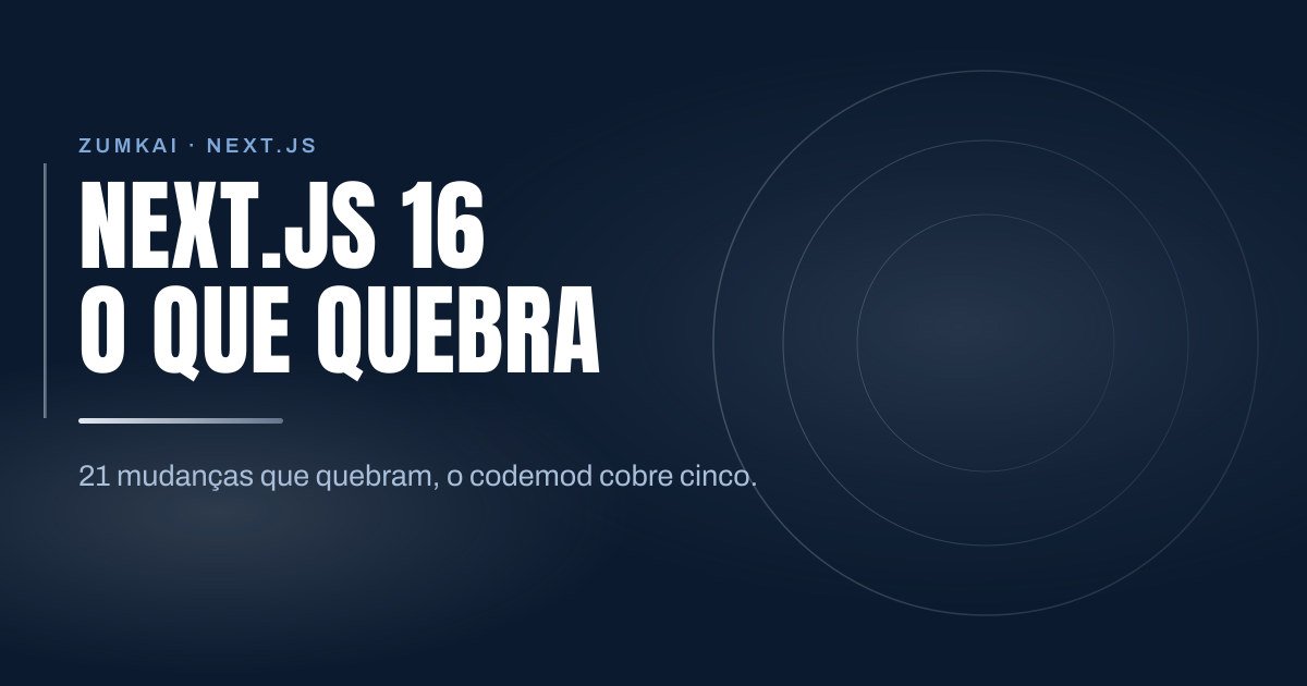 Capa escura em azul-marinho com o título Next.js 16: o que quebra na migração em tipografia condensada, régua em degradê prata e grafite, e anéis concêntricos à direita.