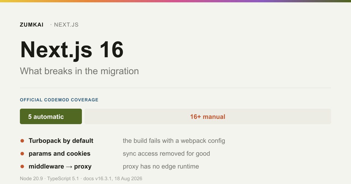 Card with the number of breaking changes in Next.js 16 and how many the official codemod resolves.