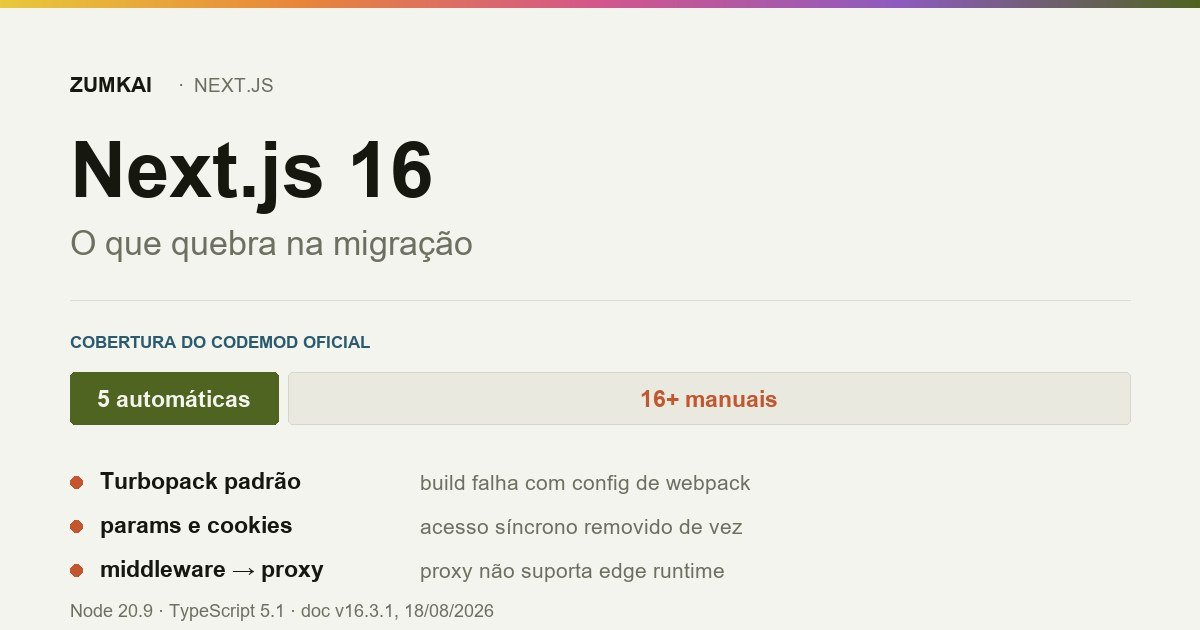 Card com o número de mudanças que quebram no Next.js 16 e quantas o codemod oficial resolve.