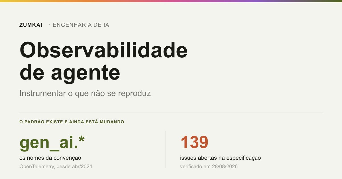 Card com os nomes de atributo da convenção GenAI do OpenTelemetry e o número de issues abertas na especificação.
