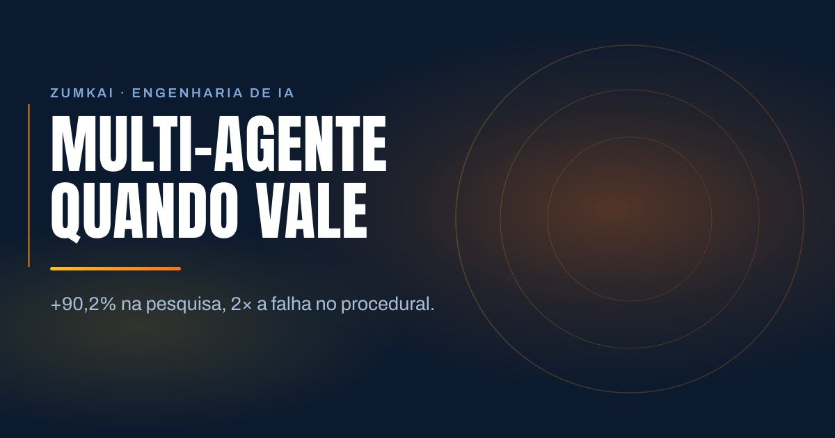 Capa escura em azul-marinho com o título Multi-agente: quando vale e quando é peso morto em tipografia condensada, régua em degradê âmbar e laranja, e anéis concêntricos à direita.