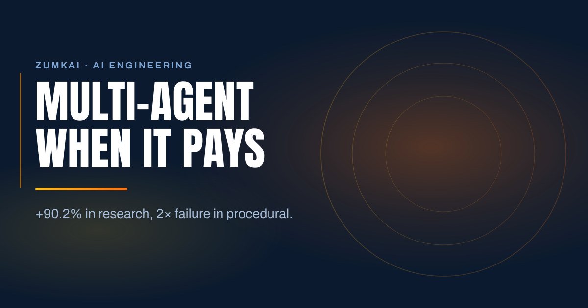 Dark navy cover with the title Multi-agent: when it pays and when it is dead weight in condensed type, a amber-to-orange gradient rule, and concentric rings on the right.
