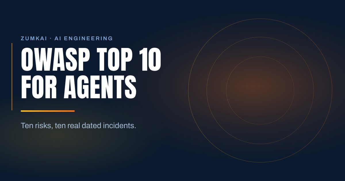 Dark navy cover with the title OWASP Top 10 for agents: the ten threats of 2026 in condensed type, a amber-to-orange gradient rule, and concentric rings on the right.