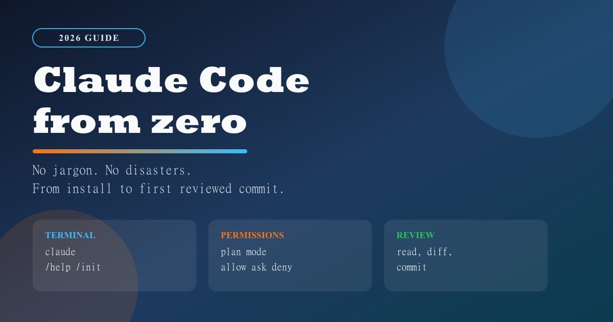 Dark cover with the title Claude Code from zero and blocks about the terminal, permissions, and diff review.
