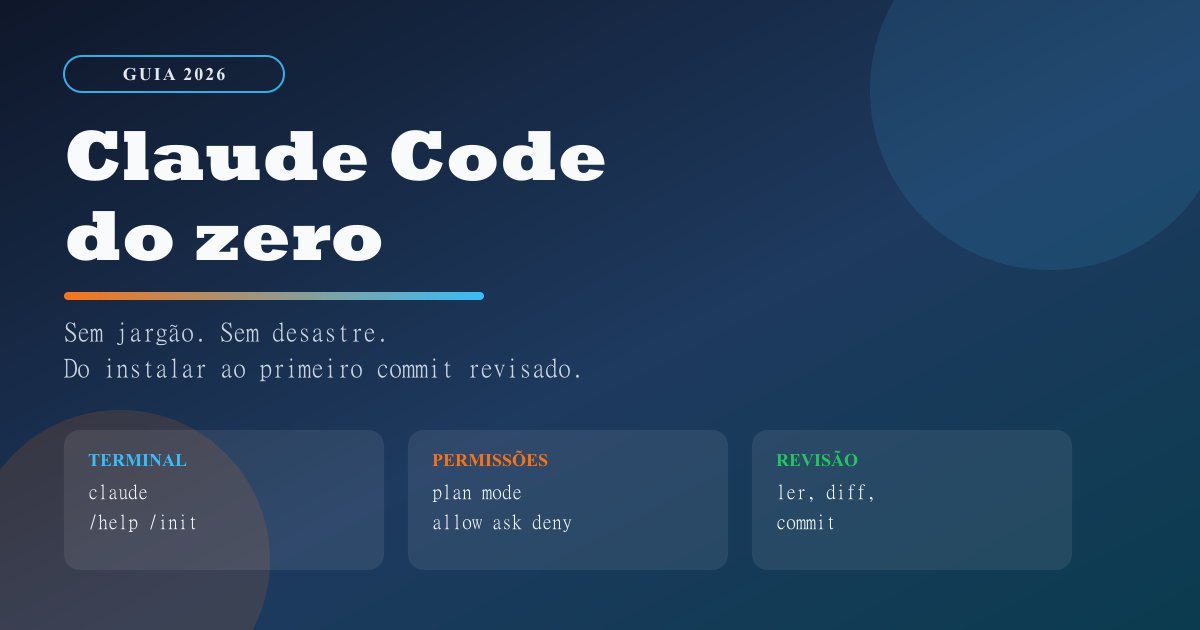 Capa escura com o título Claude Code do zero e blocos sobre terminal, permissões e revisão de diff.