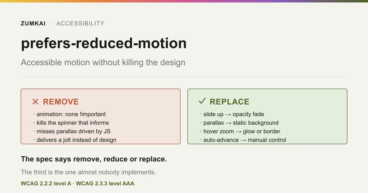 Comparison between removing the animation and replacing it with an opacity transition.