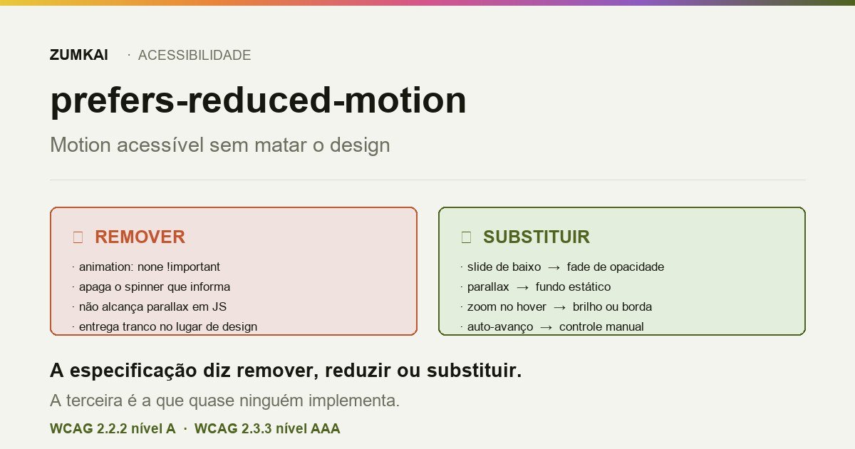 Comparação entre remover a animação e substituí-la por uma transição de opacidade.
