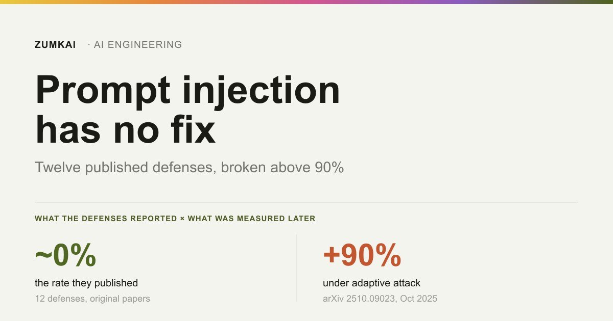 Card contrasting the twelve defenses that reported near-zero rates with the over 90% success under adaptive attack.