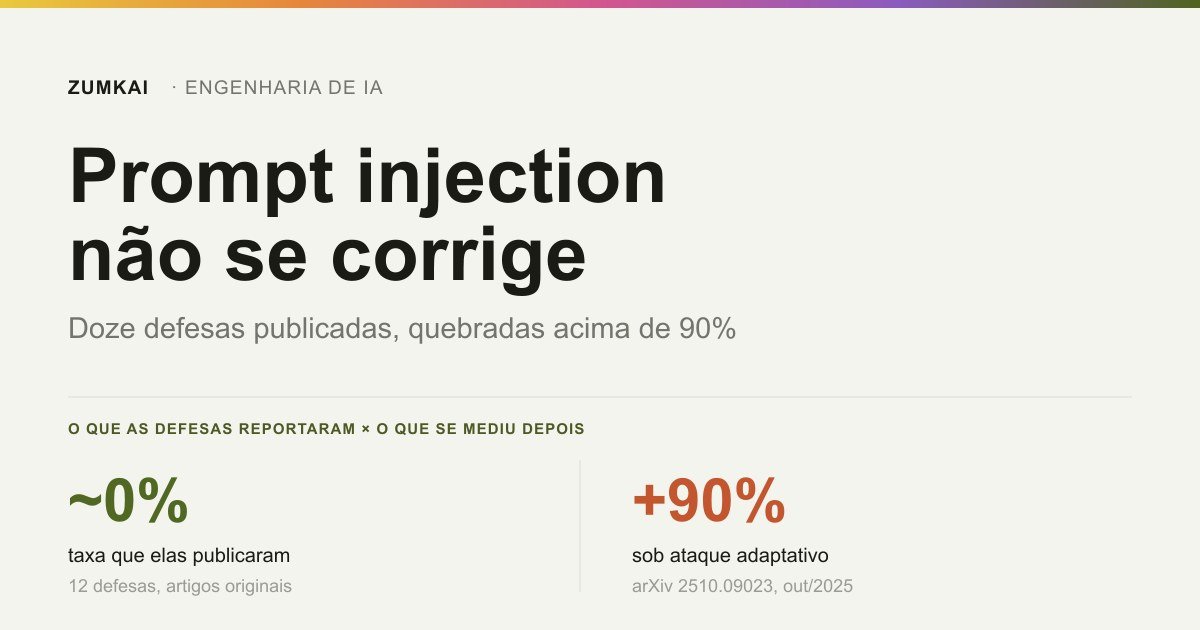Card com o contraste entre as doze defesas que reportavam taxa próxima de zero e os mais de 90% de sucesso sob ataque adaptativo.