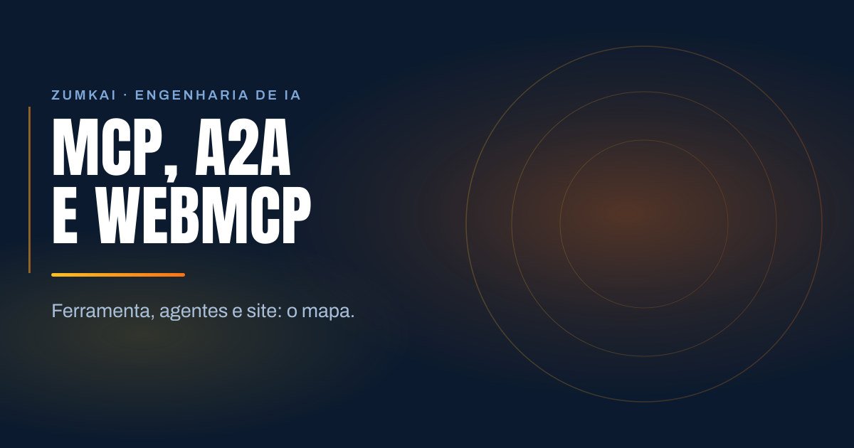 Capa escura em azul-marinho com o título MCP, A2A e WebMCP: o mapa dos protocolos em tipografia condensada, régua em degradê âmbar e laranja, e anéis concêntricos à direita.
